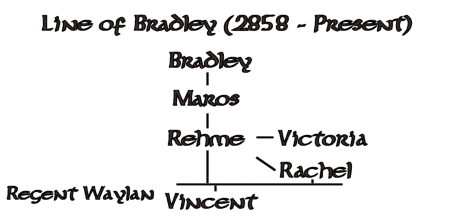 Bradley Line